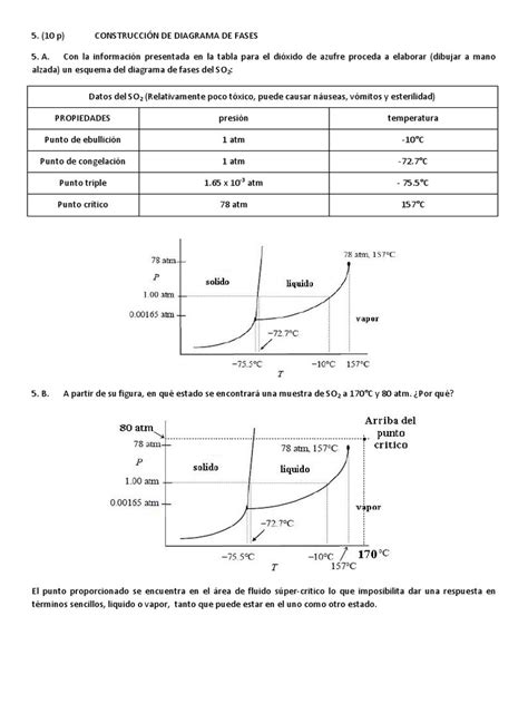 diagrama de fases del so2.
